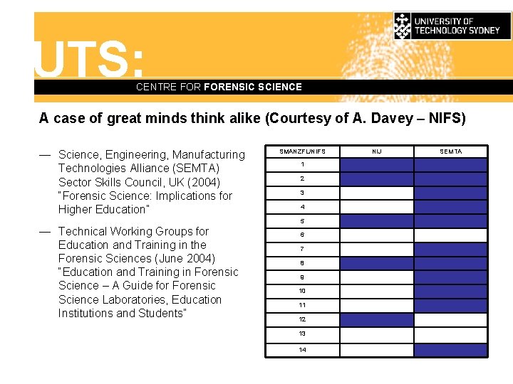UTS: CENTRE FORENSIC SCIENCE A case of great minds think alike (Courtesy of A.
