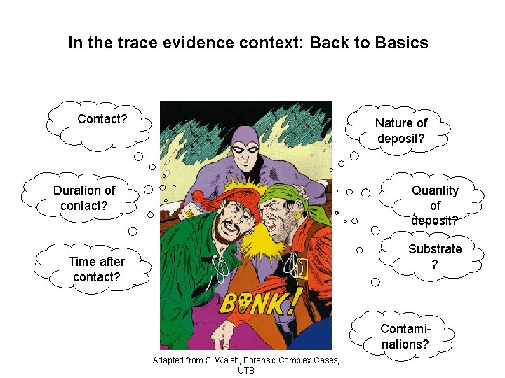 In the trace evidence context: Back to Basics Contact? Nature of deposit? Duration of