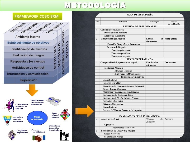 METODOLOGÍA FRAMEWORK COSO ERM 