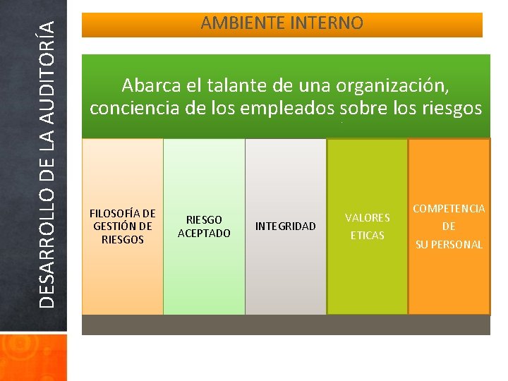 DESARROLLO DE LA AUDITORÍA AMBIENTE INTERNO Abarca el talante de una organización, conciencia de