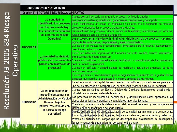 Resolución JB-2005 -834 Riesgo Operativo 