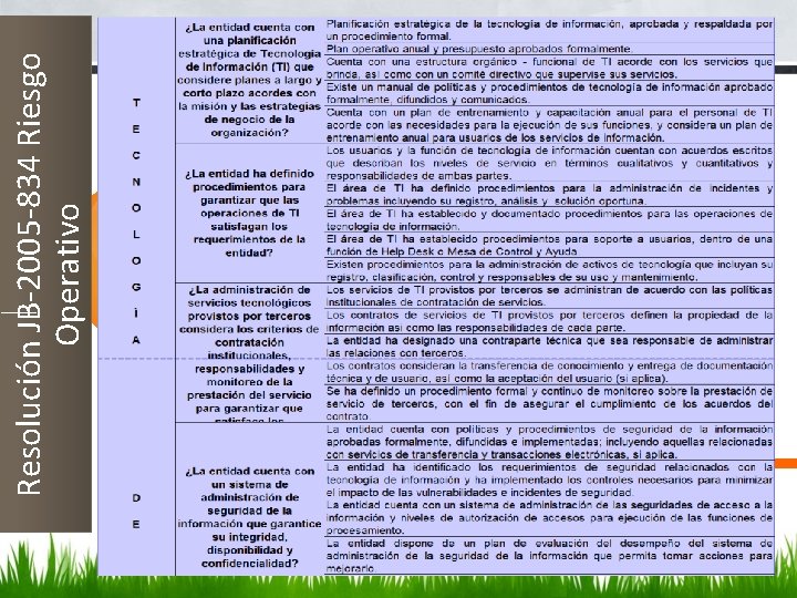 Resolución JB-2005 -834 Riesgo Operativo 