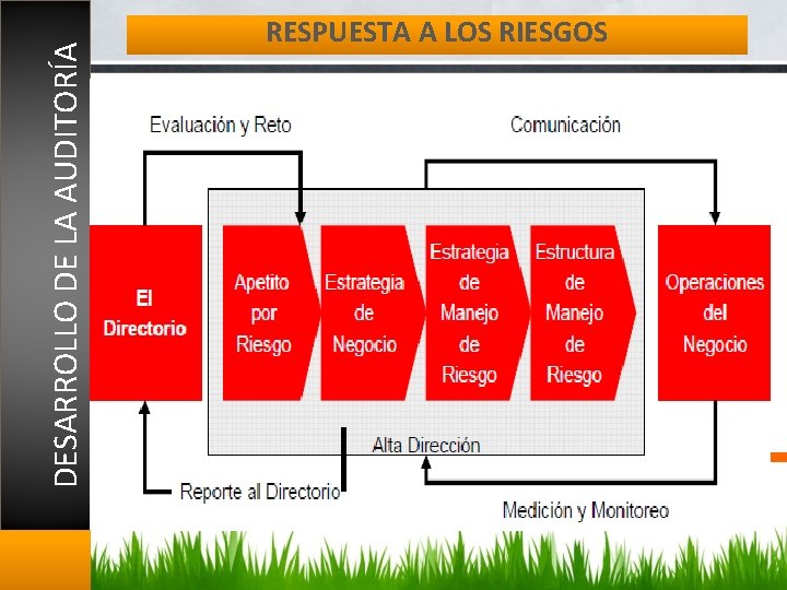 DESARROLLO DE LA AUDITORÍA RESPUESTA A LOS RIESGOS 