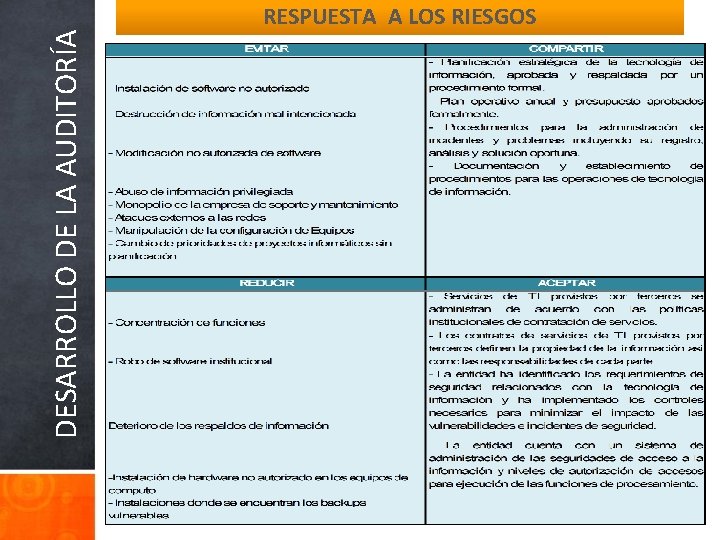 DESARROLLO DE LA AUDITORÍA RESPUESTA A LOS RIESGOS 