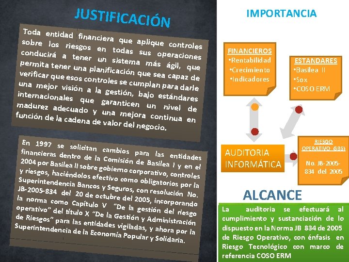 JUSTIFICACIÓ N Toda entidad financiera que aplique contr sobre los rie oles sgos en