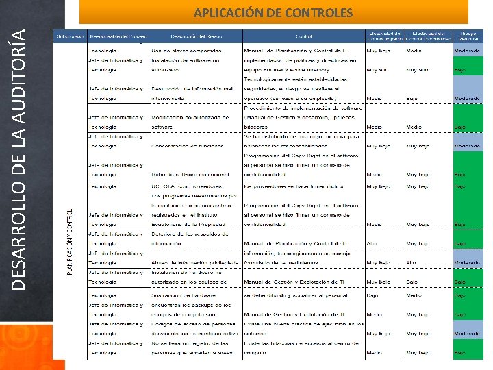 DESARROLLO DE LA AUDITORÍA APLICACIÓN DE CONTROLES 