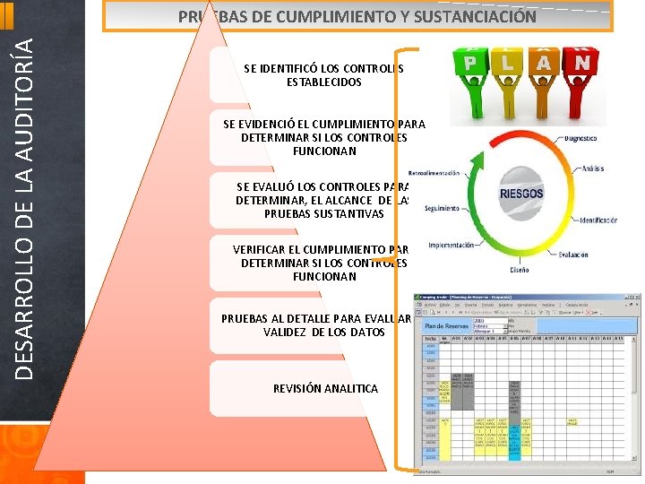 DESARROLLO DE LA AUDITORÍA PRUEBAS DE CUMPLIMIENTO Y SUSTANCIACIÓN SE IDENTIFICÓ LOS CONTROLES ESTABLECIDOS