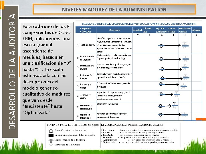 DESARROLLO DE LA AUDITORÍA NIVELES MADUREZ DE LA ADMINISTRACIÓN Para cada uno de los