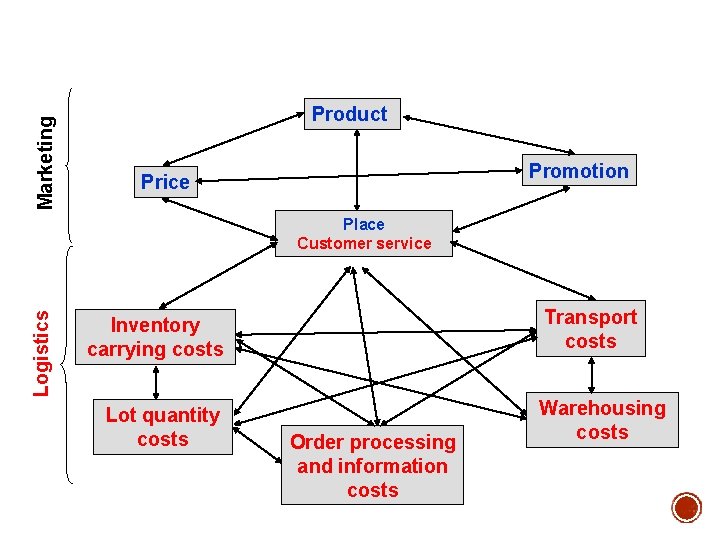 Customer service should know all of these information