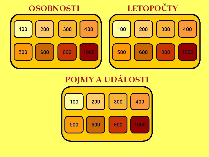 OSOBNOSTI LETOPOČTY 100 200 300 400 500 600 800 1000 POJMY A UDÁLOSTI 100