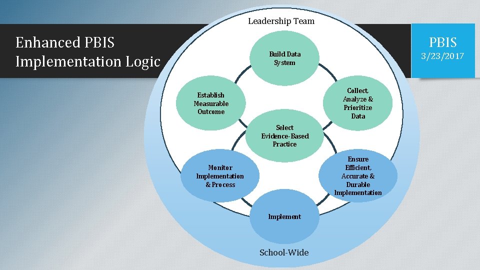Building a Sustainable System Day 6 BT V