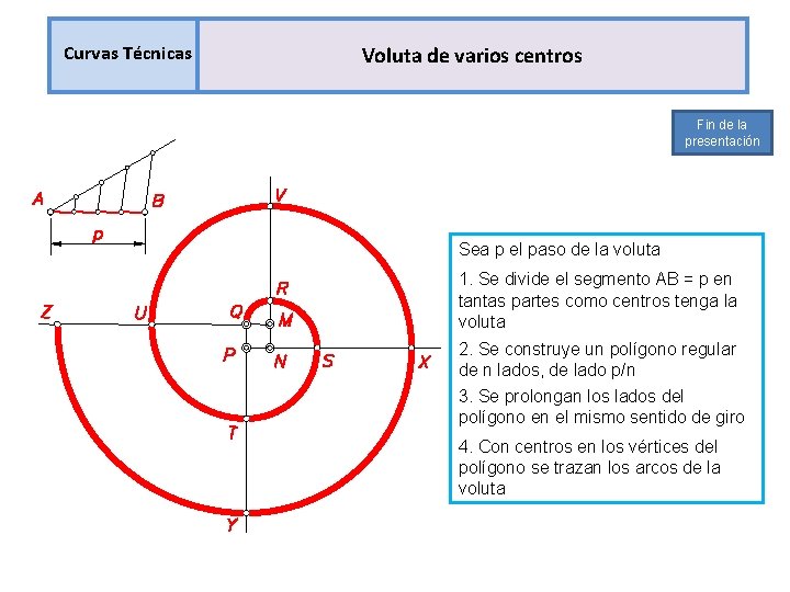 Curvas Técnicas Voluta de varios centros Fin de la presentación Sea p el paso