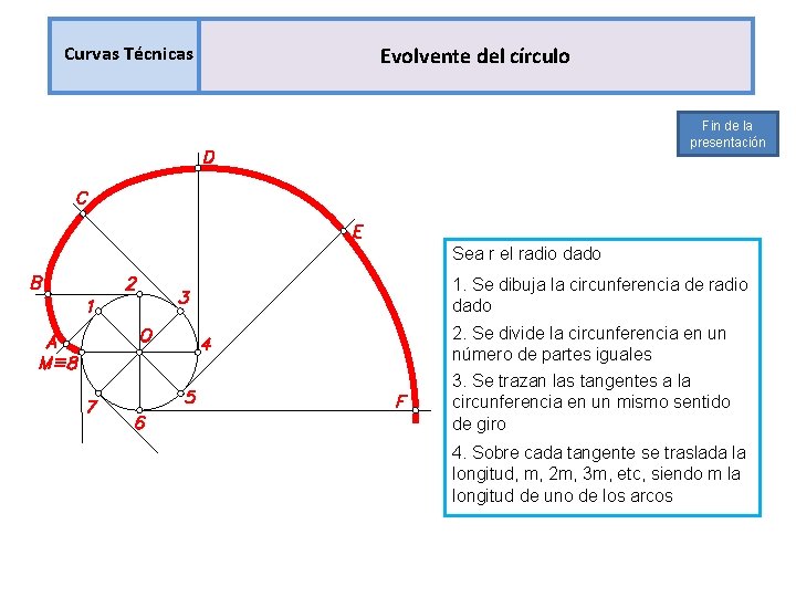 Curvas Técnicas Evolvente del círculo Fin de la presentación Sea r el radio dado