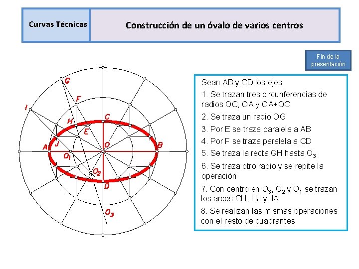 Curvas Técnicas Construcción de un óvalo de varios centros Fin de la presentación Sean