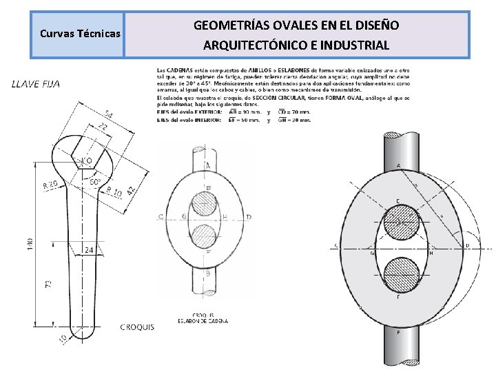 Curvas Técnicas GEOMETRÍAS OVALES EN EL DISEÑO ARQUITECTÓNICO E INDUSTRIAL 