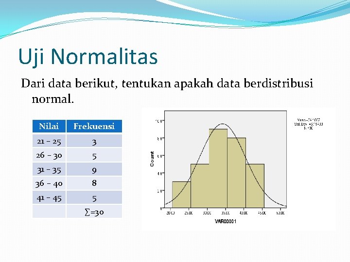 Uji Normalitas Dari data berikut, tentukan apakah data berdistribusi normal. Nilai Frekuensi 21 –