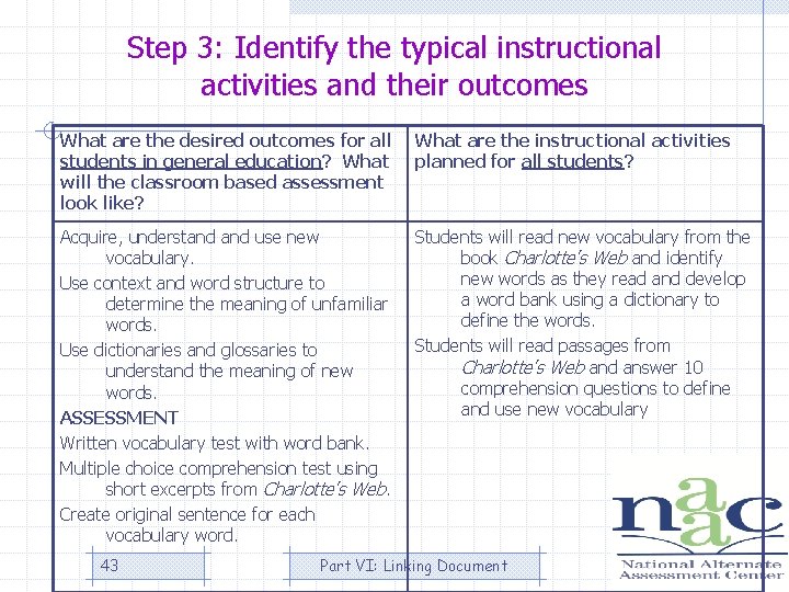 Step 3: Identify the typical instructional activities and their outcomes What are the desired