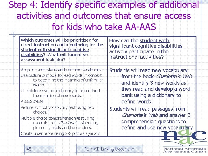 Step 4: Identify specific examples of additional activities and outcomes that ensure access for