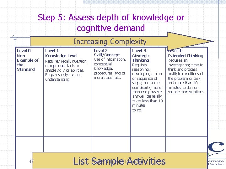 Step 5: Assess depth of knowledge or cognitive demand Increasing Complexity Level 0 Non