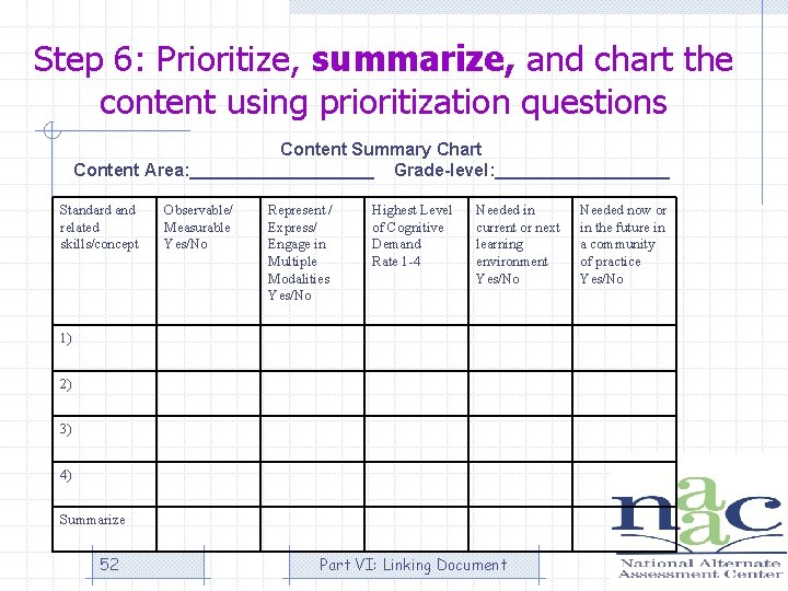 Step 6: Prioritize, summarize, and chart the content using prioritization questions Content Summary Chart