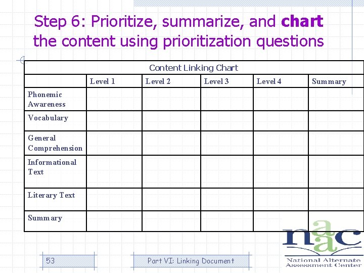 Step 6: Prioritize, summarize, and chart the content using prioritization questions Content Linking Chart