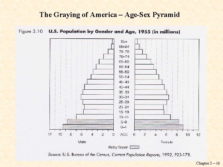 The Graying of America – Age-Sex Pyramid Chapter 3 – 16 