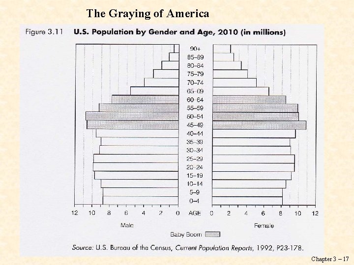The Graying of America Chapter 3 – 17 