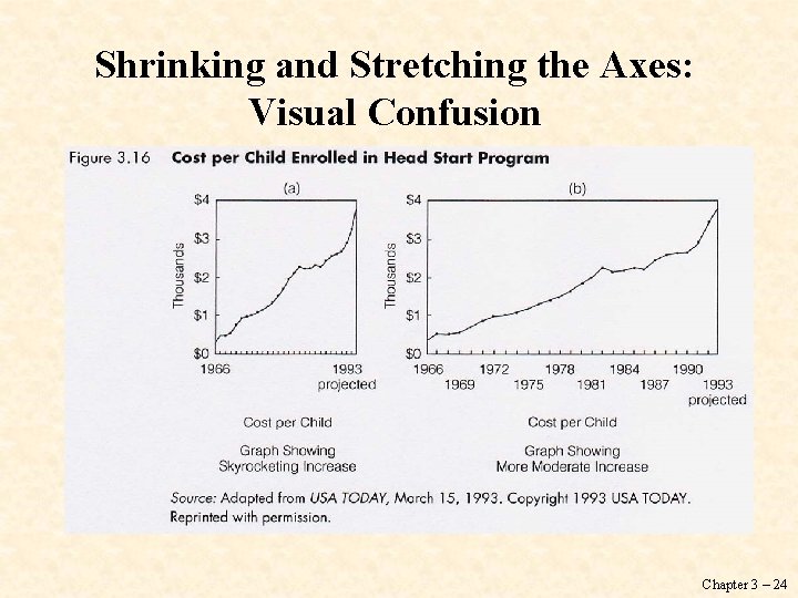 Shrinking and Stretching the Axes: Visual Confusion Chapter 3 – 24 
