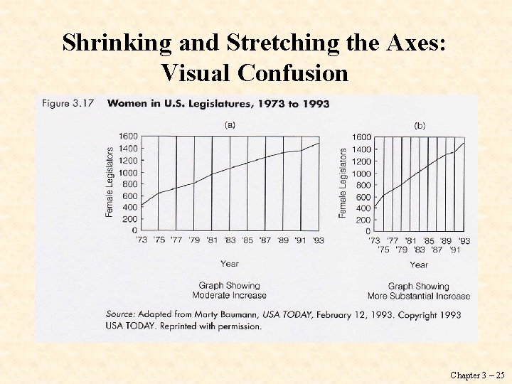 Shrinking and Stretching the Axes: Visual Confusion Chapter 3 – 25 