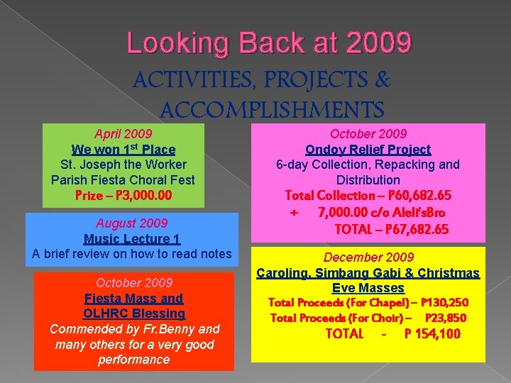 Looking Back at 2009 ACTIVITIES, PROJECTS & ACCOMPLISHMENTS April 2009 We won 1 st