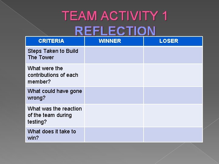 TEAM ACTIVITY 1 REFLECTION CRITERIA Steps Taken to Build The Tower What were the