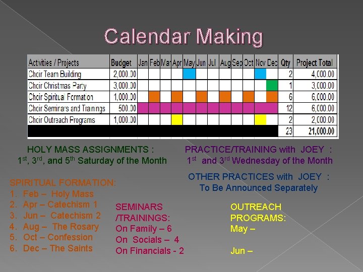 Calendar Making HOLY MASS ASSIGNMENTS : 1 st, 3 rd, and 5 th Saturday
