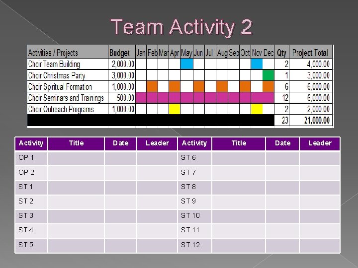 Team Activity 2 Activity Title Date Leader Activity OP 1 ST 6 OP 2