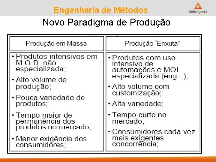 Engenharia de Métodos Novo Paradigma de Produção 