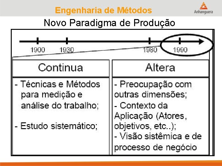 Engenharia de Métodos Novo Paradigma de Produção 