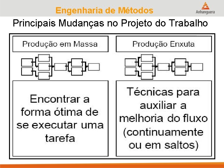 Engenharia de Métodos Principais Mudanças no Projeto do Trabalho 