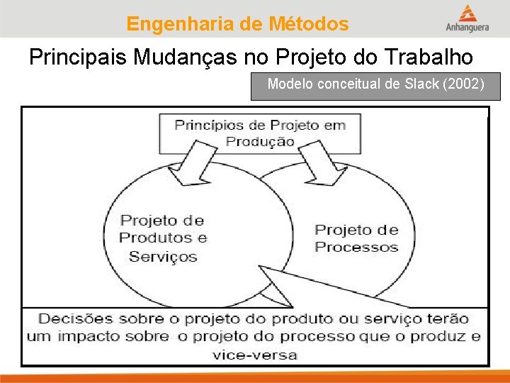 Engenharia de Métodos Principais Mudanças no Projeto do Trabalho Modelo conceitual de Slack (2002)