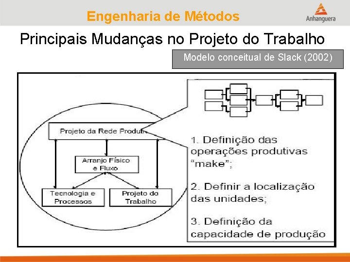 Engenharia de Métodos Principais Mudanças no Projeto do Trabalho Modelo conceitual de Slack (2002)