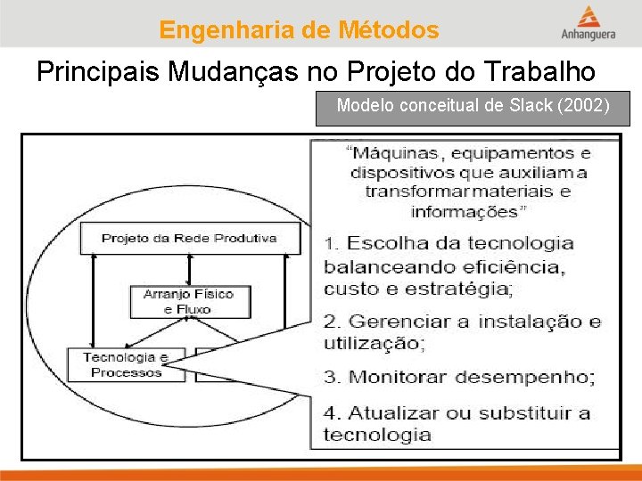 Engenharia de Métodos Principais Mudanças no Projeto do Trabalho Modelo conceitual de Slack (2002)
