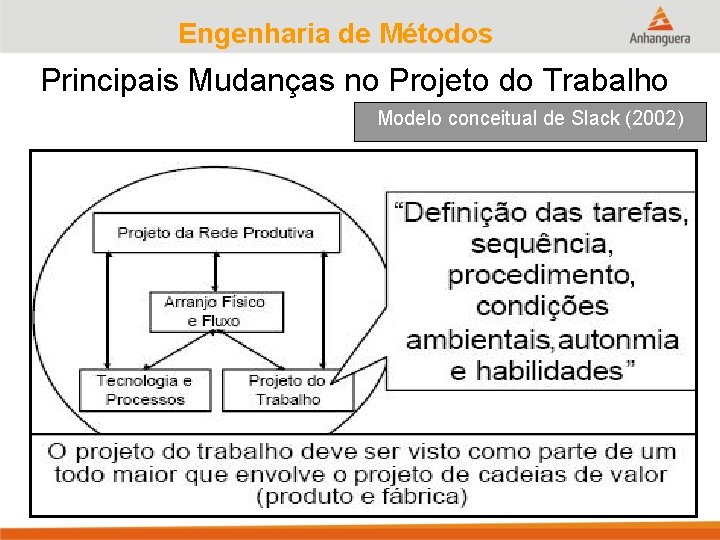Engenharia de Métodos Principais Mudanças no Projeto do Trabalho Modelo conceitual de Slack (2002)