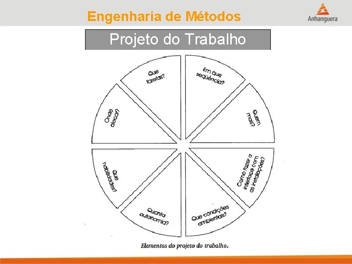 Engenharia de Métodos Projeto do Trabalho 
