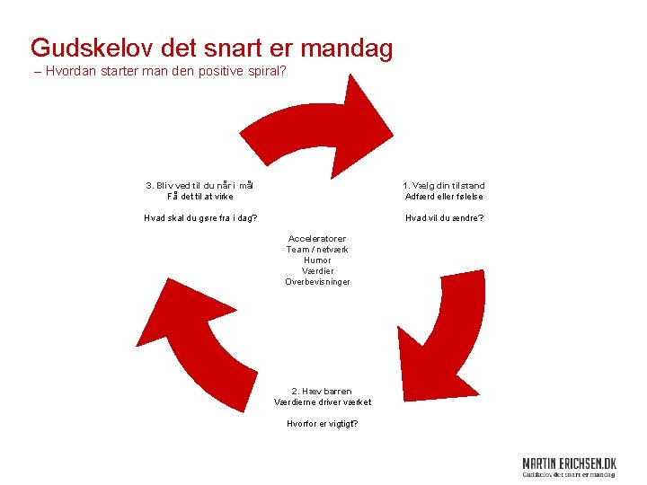 Gudskelov det snart er mandag – Hvordan starter man den positive spiral? 3. Bliv