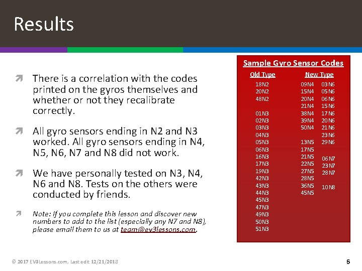 Results Sample Gyro Sensor Codes There is a correlation with the codes printed on