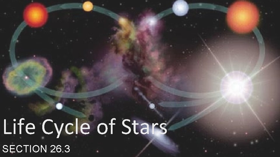 Life Cycle of Stars SECTION 26. 3 