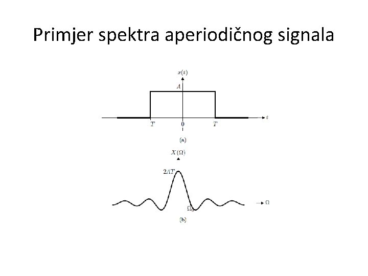 Primjer spektra aperiodičnog signala 