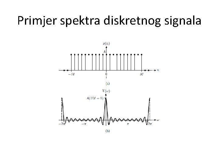 Primjer spektra diskretnog signala 