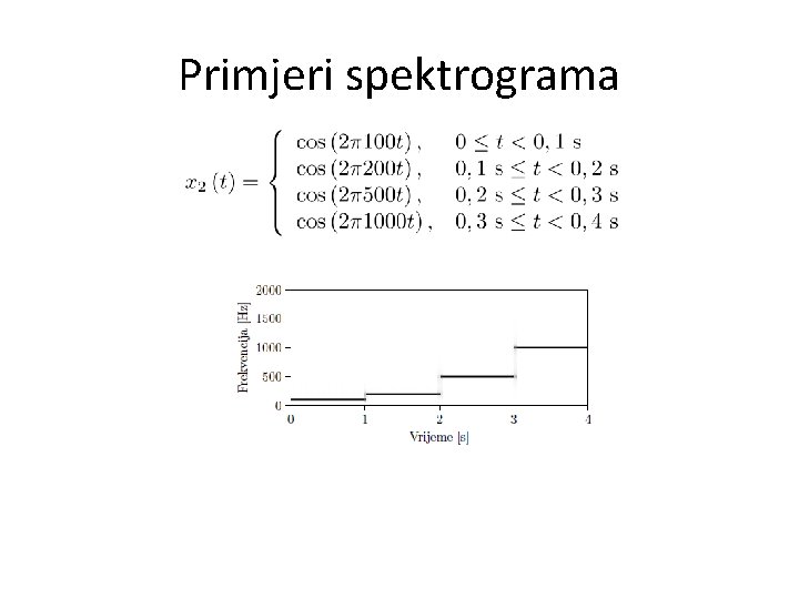 Primjeri spektrograma 