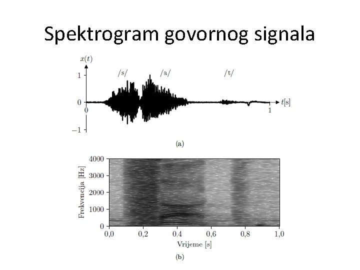 Spektrogram govornog signala 