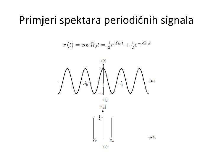 Primjeri spektara periodičnih signala 