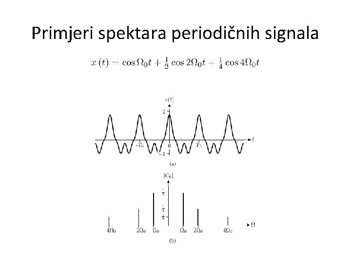 Primjeri spektara periodičnih signala 